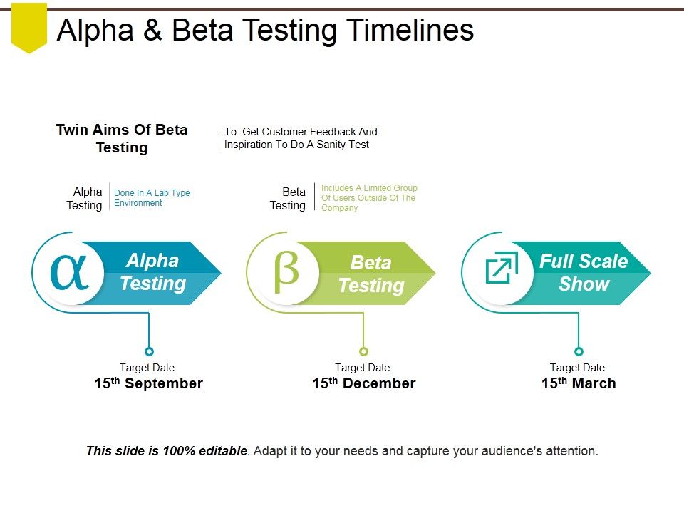 Alpha_And_Beta_Testing_Timelines_Ppt_PowerPoint_Presentation_Infographic_Template_Graphic_Images_Slide_1.jpg