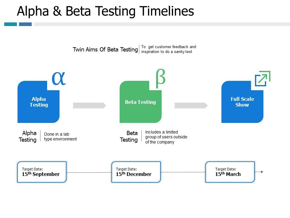 Alpha_And_Beta_Testing_Timelines_Ppt_PowerPoint_Presentation_Show_Elements_Slide_1.jpg