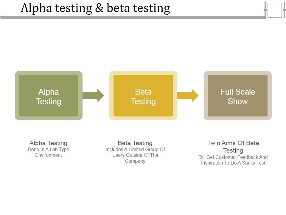 Alpha_Testing_And_Beta_Testing_Ppt_PowerPoint_Presentation_Outline_Gallery_Slide_1.jpg