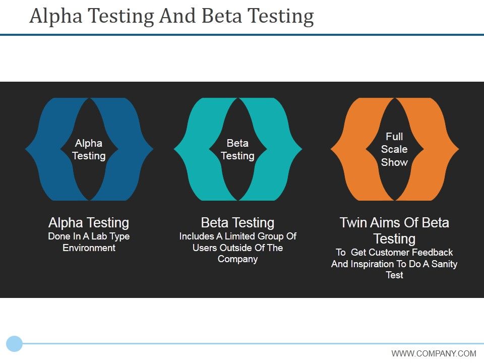 Alpha_Testing_And_Beta_Testing_Ppt_PowerPoint_Presentation_Show_Visuals_Slide_1.jpg