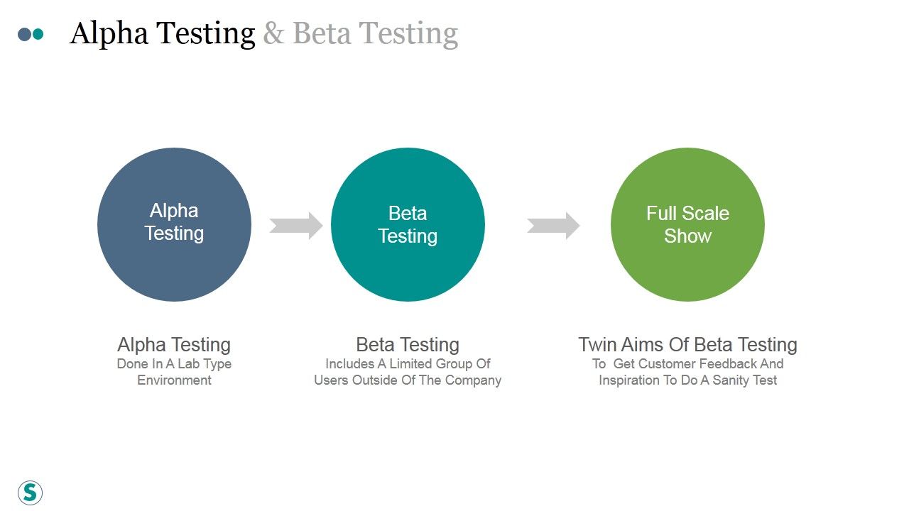 Alpha_Testing_And_Beta_Testing_Ppt_PowerPoint_Presentation_Summary_Slide_1.jpg