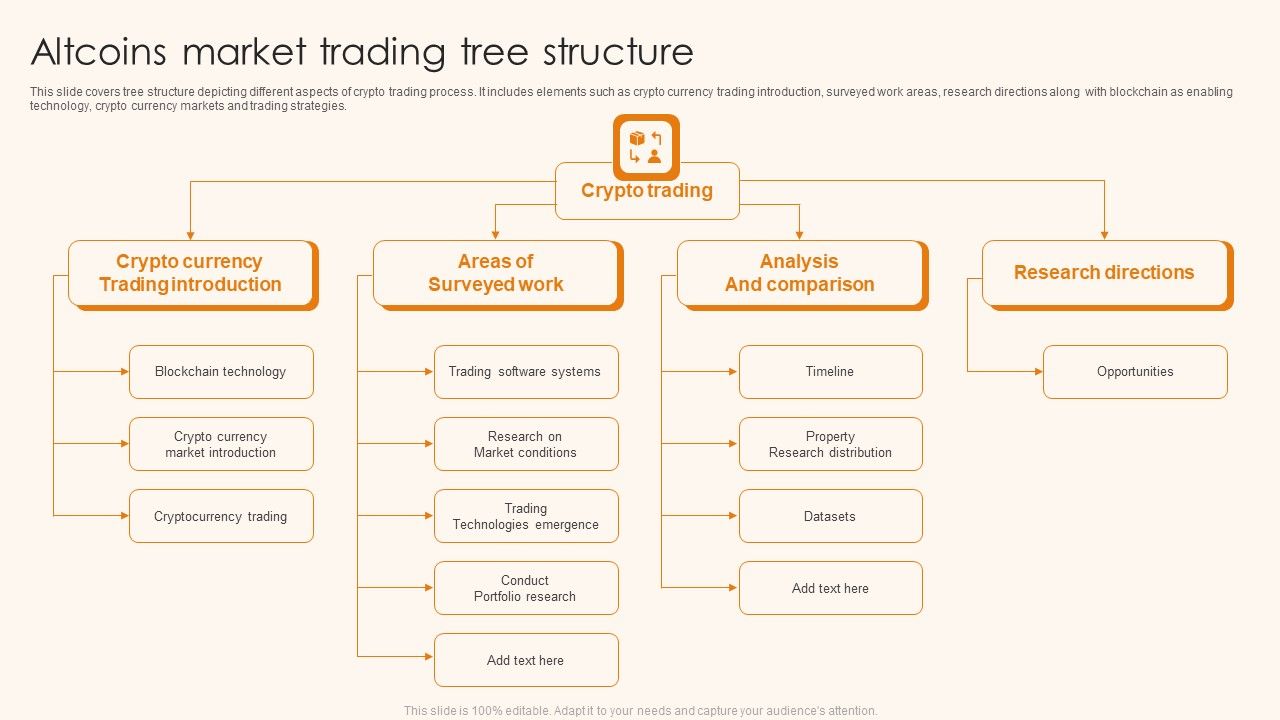 Altcoins_Market_Trading_Tree_Structure_Ppt_Model_Graphic_Images_PDF_Slide_1.jpg