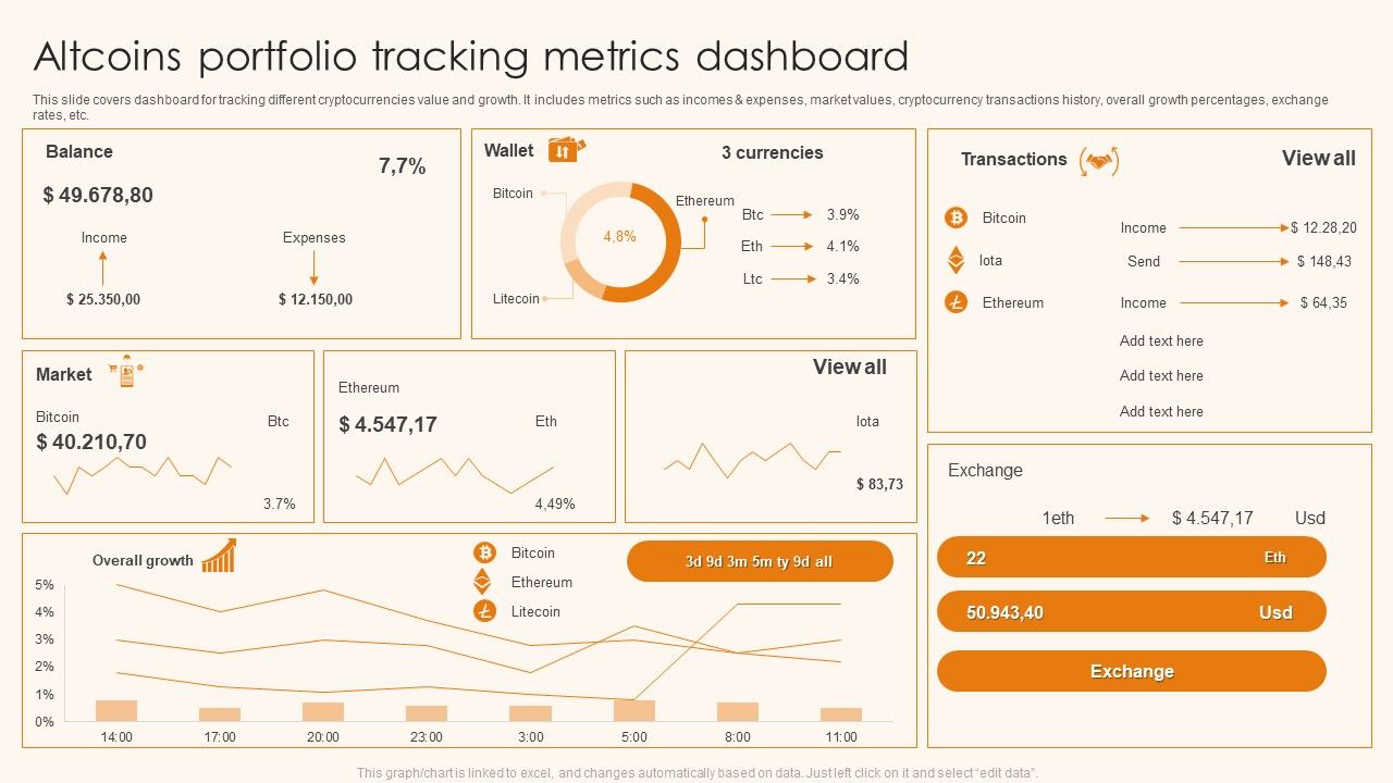 Altcoins_Portfolio_Tracking_Metrics_Dashboard_Ppt_Inspiration_Background_Images_PDF_Slide_1.jpg