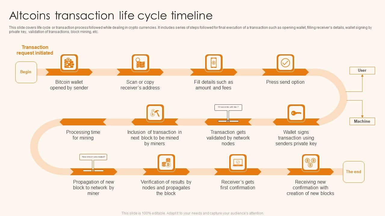 Altcoins_Transaction_Life_Cycle_Timeline_Ppt_Layouts_Brochure_PDF_Slide_1.jpg