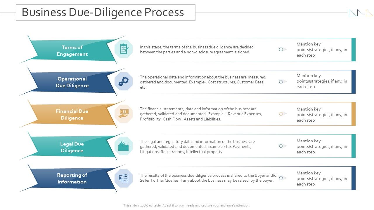 Amalgamation_Acquisitions_Business_Due_Diligence_Process_Information_PDF_Slide_1.jpg