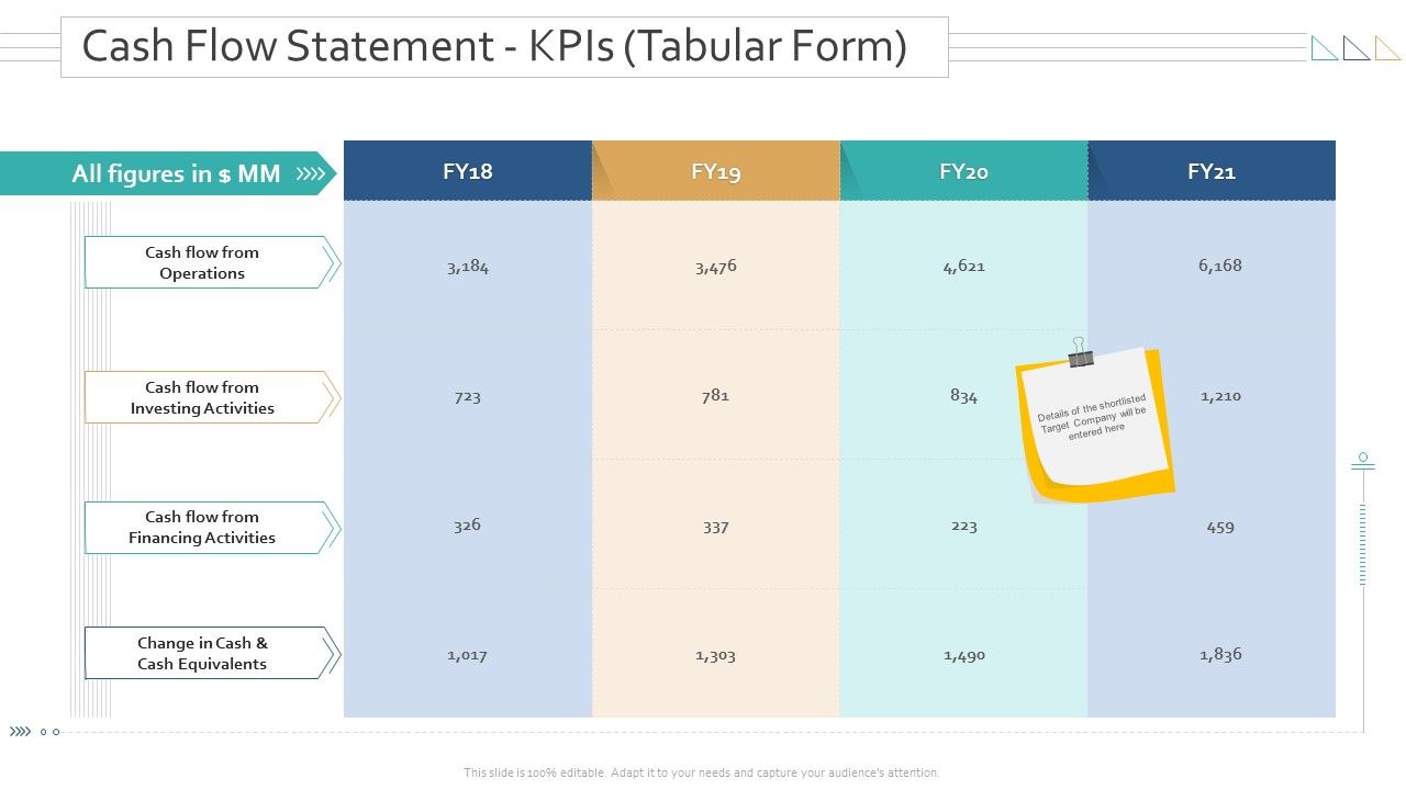 Amalgamation_Acquisitions_Cash_Flow_Statement_KPIs_Tabular_Form_Professional_PDF_Slide_1.jpg