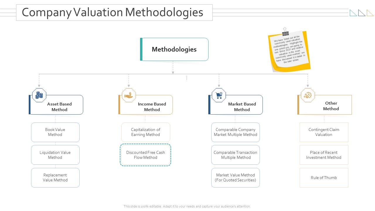 Amalgamation_Acquisitions_Company_Valuation_Methodologies_Topics_PDF_Slide_1.jpg