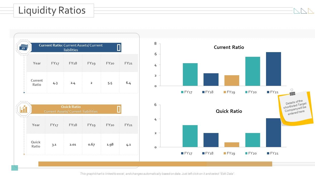 Amalgamation_Acquisitions_Liquidity_Ratios_Ppt_Styles_Design_Templates_PDF_Slide_1.jpg