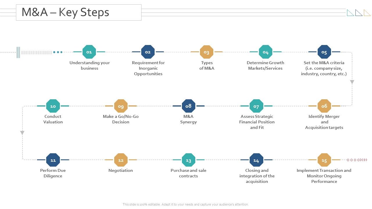 Amalgamation_Acquisitions_M_And_A_Key_Steps_Ppt_Portfolio_Templates_PDF_Slide_1.jpg