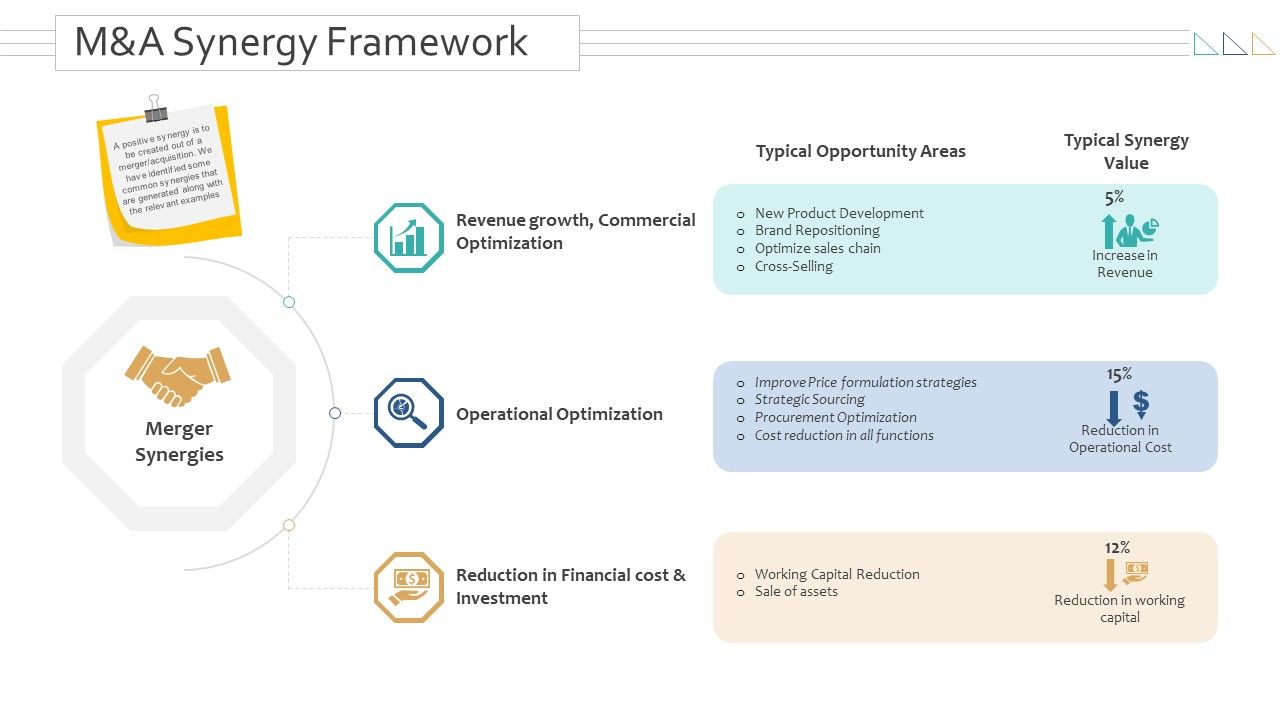 Amalgamation_Acquisitions_M_And_A_Synergy_Framework_Icons_PDF_Slide_1.jpg