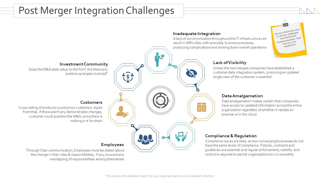 Amalgamation_Acquisitions_Post_Merger_Integration_Challenges_Mockup_PDF_Slide_1.jpg
