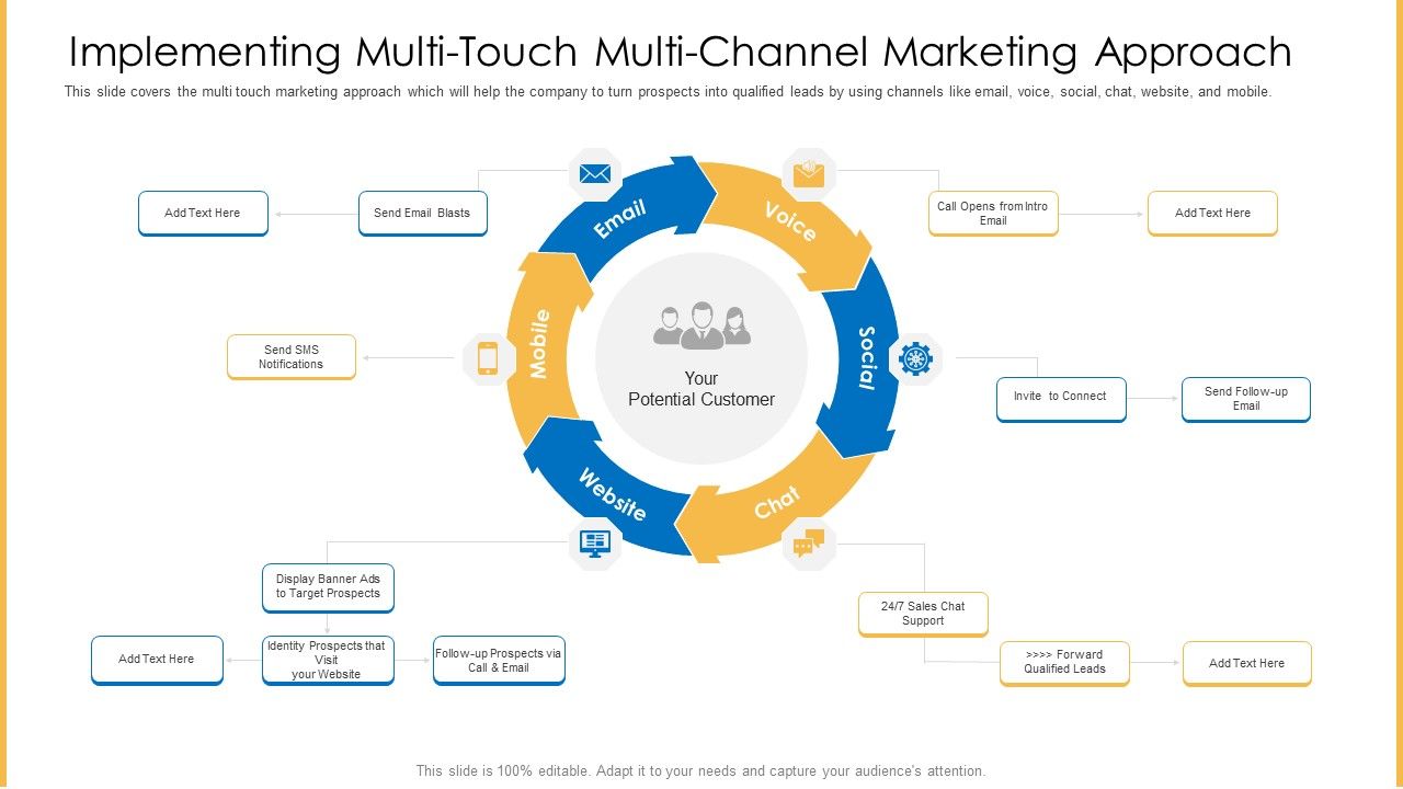 Amalgamation_Marketing_Pitch_Deck_Implementing_Multi_Touch_Multi_Channel_Marketing_Approach_Infographics_PDF_Slide_1.jpg