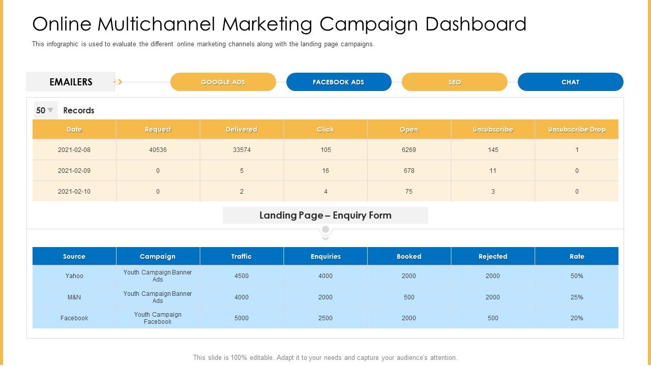 Amalgamation_Marketing_Pitch_Deck_Online_Multichannel_Marketing_Campaign_Dashboard_Themes_PDF_Slide_1.jpg