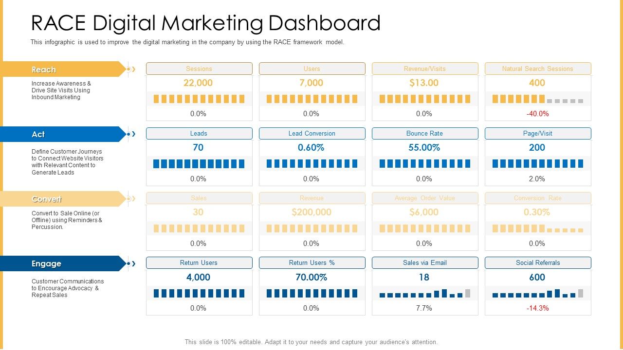 Amalgamation_Marketing_Pitch_Deck_RACE_Digital_Marketing_Dashboard_Graphics_PDF_Slide_1.jpg