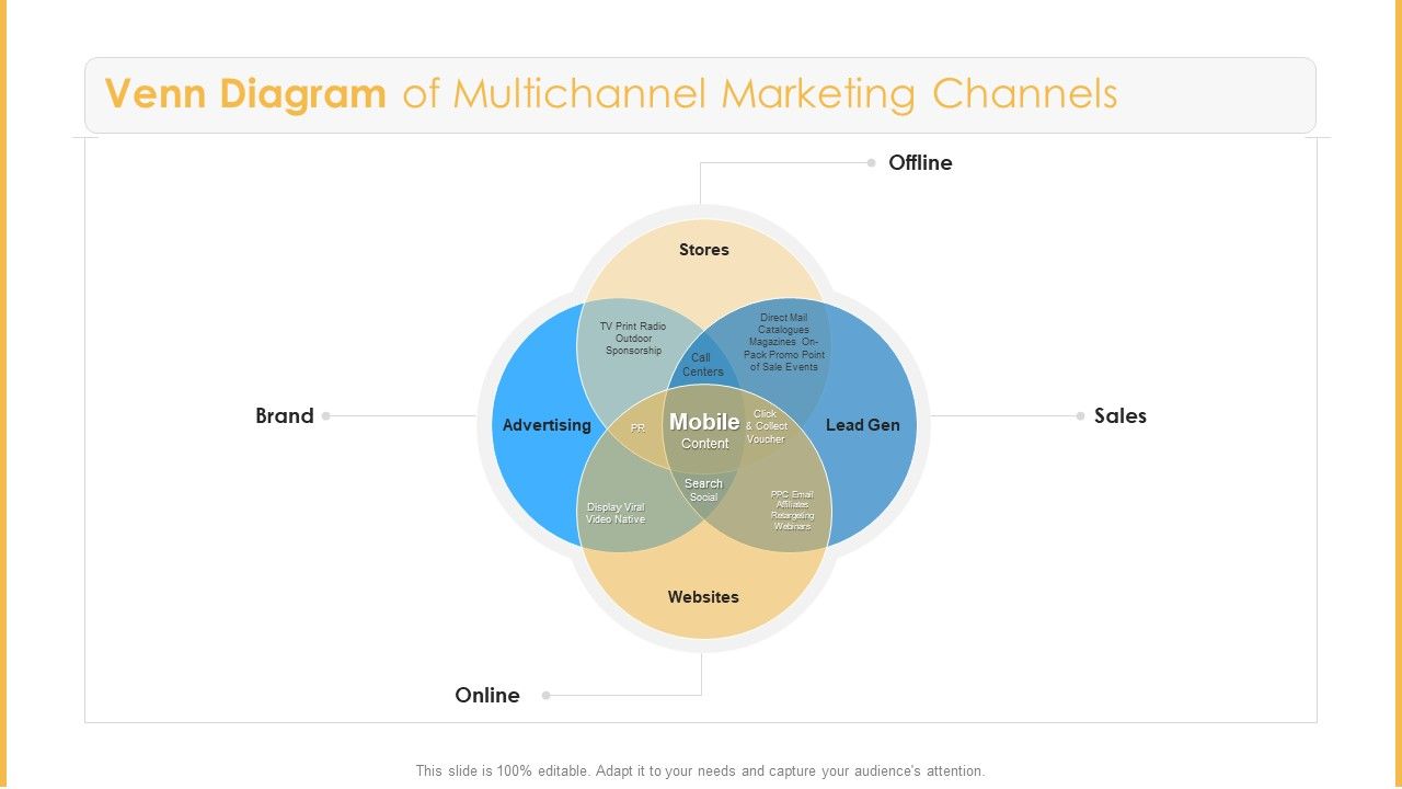 Amalgamation_Marketing_Pitch_Deck_Venn_Diagram_Of_Multichannel_Marketing_Channels_Formats_PDF_Slide_1.jpg