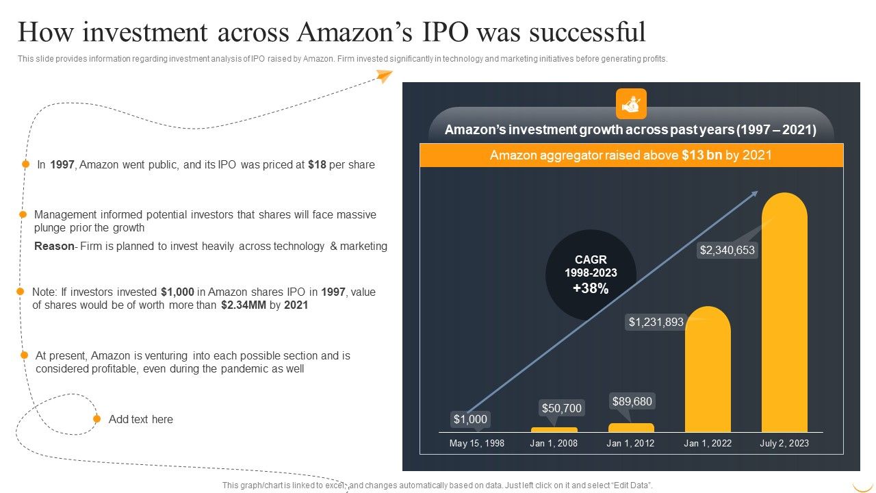 Amazon_Business_Strategies_To_Gain_Competitive_Advantage_How_Investment_Across_Amazons_Rules_PDF_Slide_1.jpg