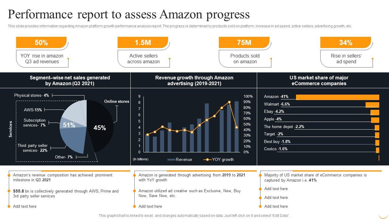 Amazon_Business_Strategies_To_Gain_Competitive_Advantage_Performance_Report_Mockup_PDF_Slide_1.jpg