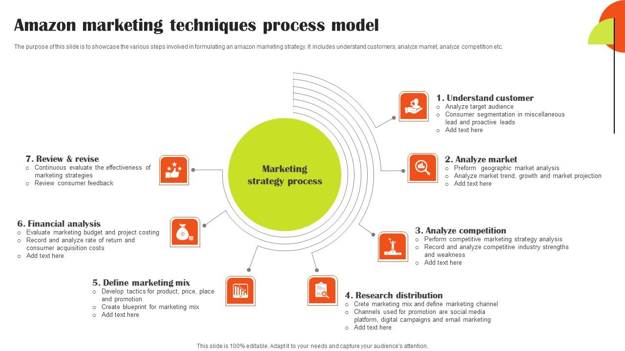 Amazon_Marketing_Techniques_Process_Model_Demonstration_PDF_Slide_1.jpg
