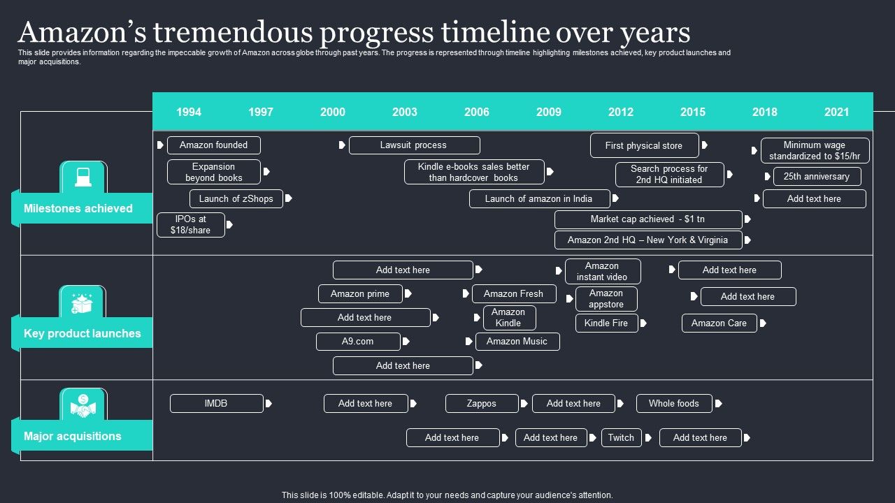 Amazon_Strategic_Growth_Initiative_On_Global_Scale_Amazons_Tremendous_Progress_Timeline_Over_Years_Portrait_PDF_Slide_1.jpg