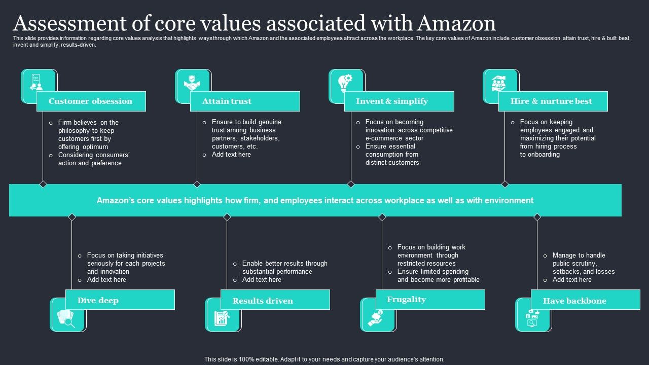 Amazon_Strategic_Growth_Initiative_On_Global_Scale_Assessment_Of_Core_Values_Associated_With_Amazon_Guidelines_PDF_Slide_1.jpg