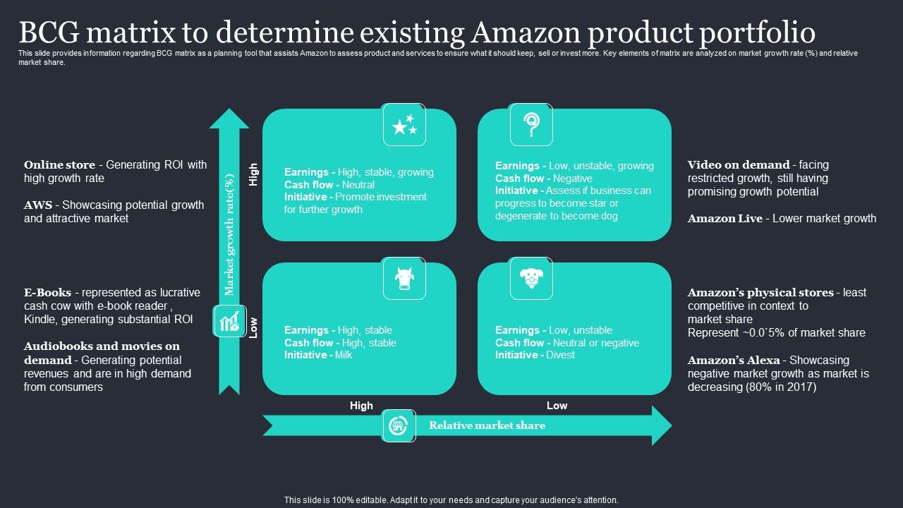 Amazon_Strategic_Growth_Initiative_On_Global_Scale_BCG_Matrix_To_Determine_Existing_Amazon_Template_PDF_Slide_1.jpg