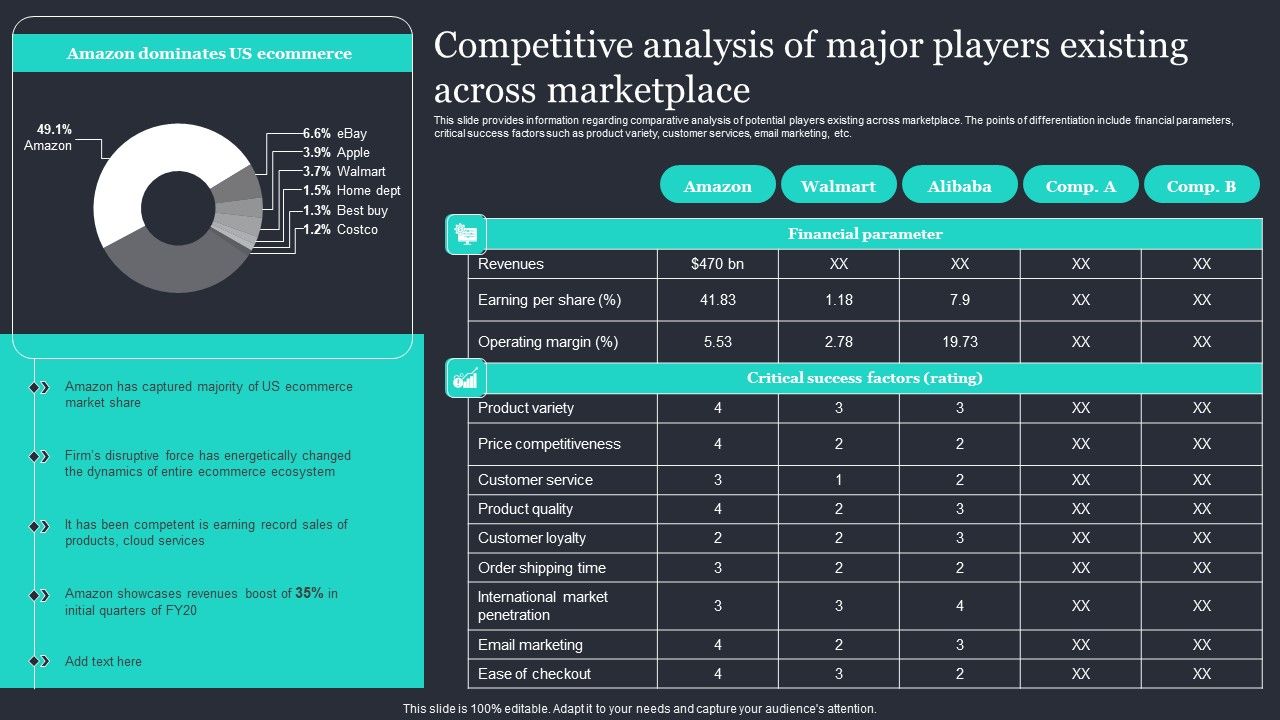 Amazon_Strategic_Growth_Initiative_On_Global_Scale_Competitive_Analysis_Of_Major_Players_Demonstration_PDF_Slide_1.jpg