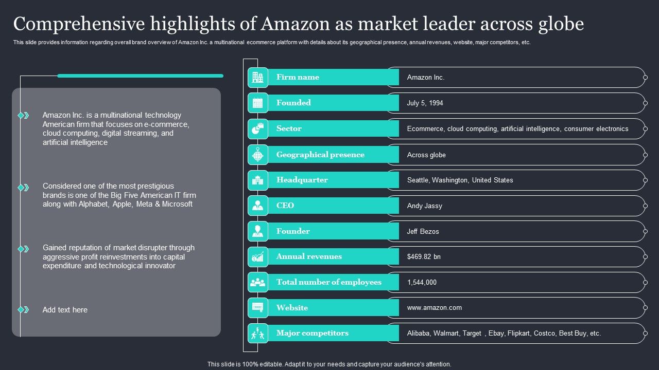 Amazon_Strategic_Growth_Initiative_On_Global_Scale_Comprehensive_Highlights_Of_Amazon_As_Market_Ideas_PDF_Slide_1.jpg