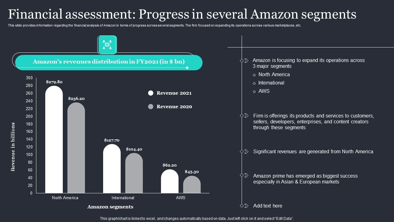 Amazon_Strategic_Growth_Initiative_On_Global_Scale_Financial_Assessment_Progress_In_Several_Summary_PDF_Slide_1.jpg