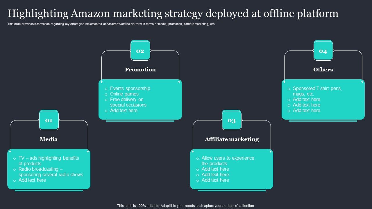 Amazon_Strategic_Growth_Initiative_On_Global_Scale_Highlighting_Amazon_Marketing_Strategy_Deployed_Background_PDF_Slide_1.jpg