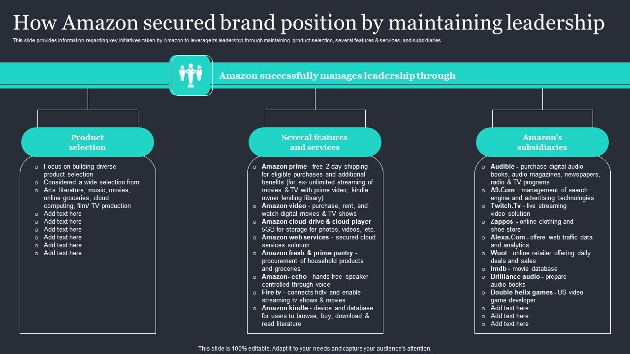 Amazon_Strategic_Growth_Initiative_On_Global_Scale_How_Amazon_Secured_Brand_Position_Professional_PDF_Slide_1.jpg