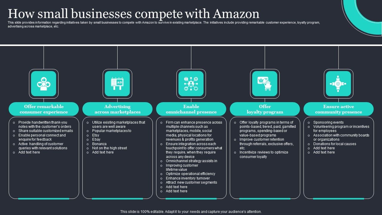Amazon_Strategic_Growth_Initiative_On_Global_Scale_How_Small_Businesses_Compete_With_Amazon_Infographics_PDF_Slide_1.jpg