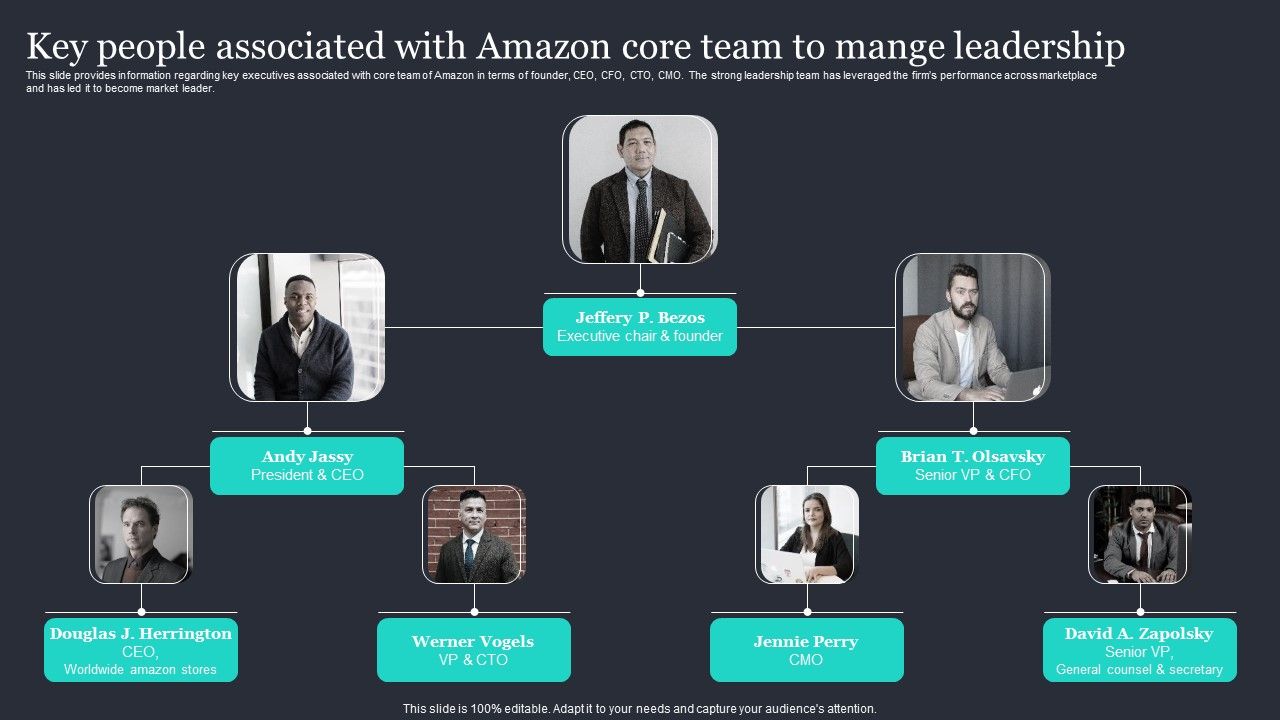 Amazon_Strategic_Growth_Initiative_On_Global_Scale_Key_People_Associated_With_Amazon_Core_Team_Brochure_PDF_Slide_1.jpg