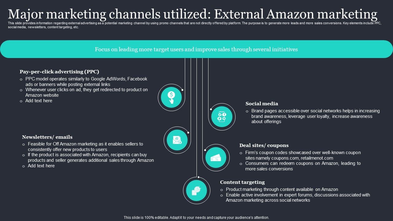 Amazon_Strategic_Growth_Initiative_On_Global_Scale_Major_Marketing_Channels_Utilized_External_Summary_PDF_Slide_1.jpg