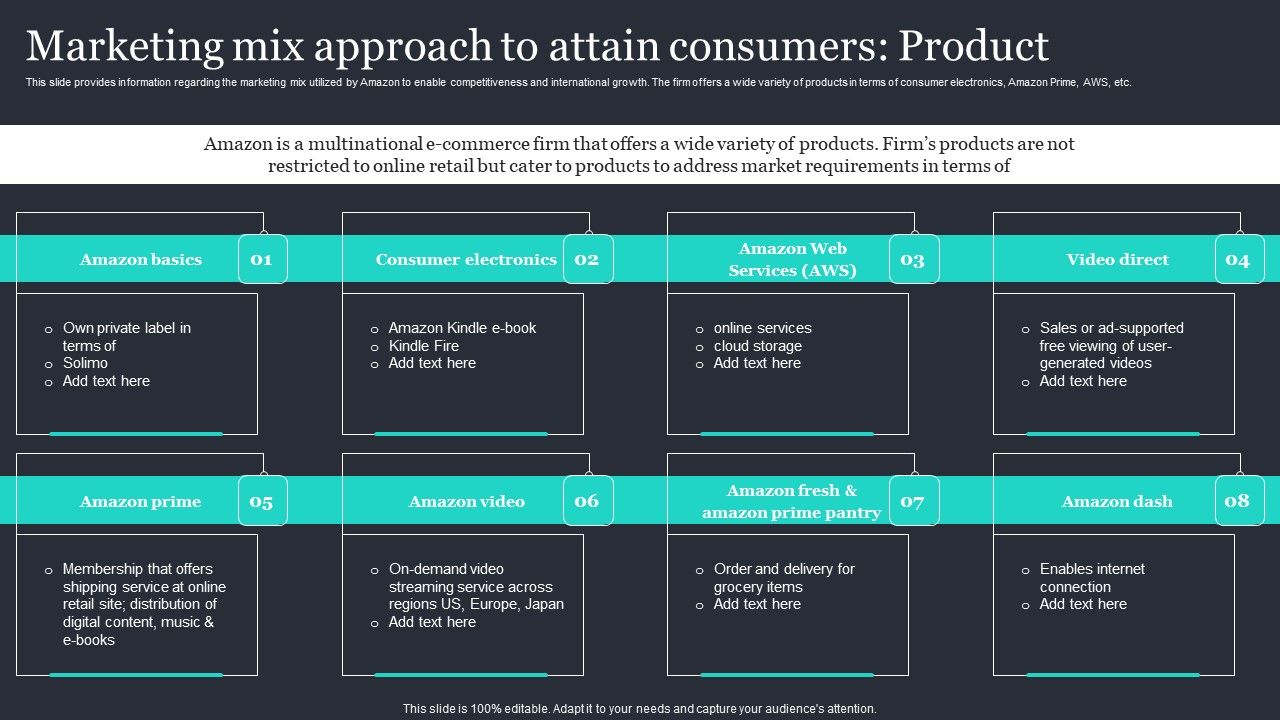 Amazon_Strategic_Growth_Initiative_On_Global_Scale_Marketing_Mix_Approach_To_Attain_Consumers_Product_Summary_PDF_Slide_1.jpg