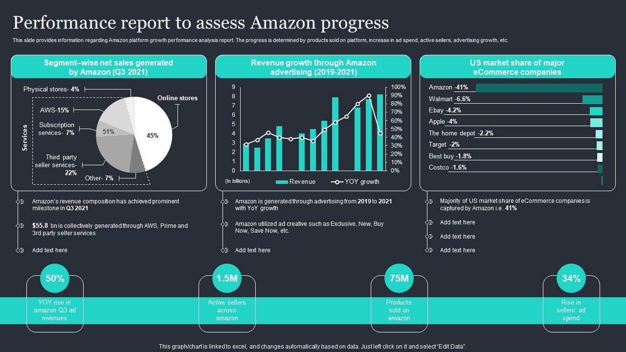 Amazon_Strategic_Growth_Initiative_On_Global_Scale_Performance_Report_To_Assess_Amazon_Progress_Structure_PDF_Slide_1.jpg