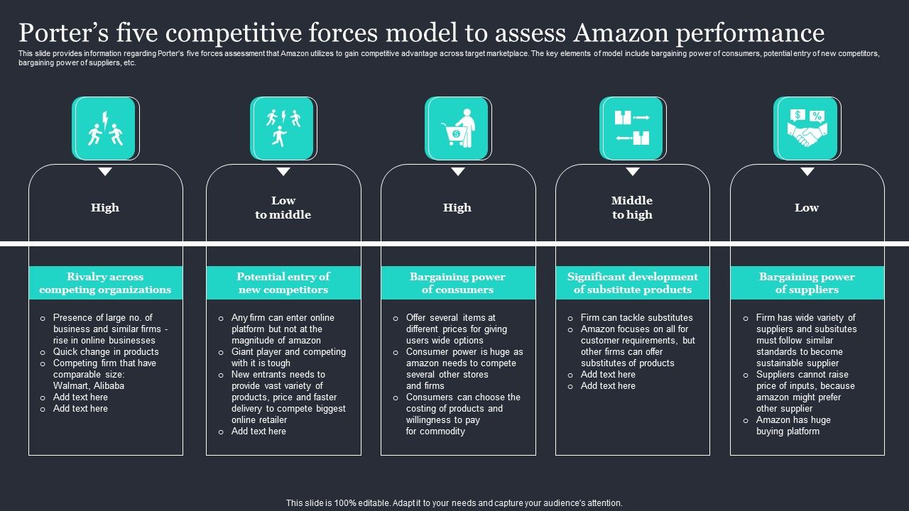 Amazon_Strategic_Growth_Initiative_On_Global_Scale_Porters_Five_Competitive_Forces_Model_Introduction_PDF_Slide_1.jpg