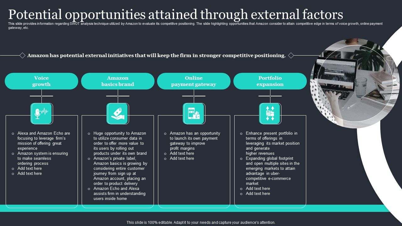 Amazon_Strategic_Growth_Initiative_On_Global_Scale_Potential_Opportunities_Attained_Diagrams_PDF_Slide_1.jpg