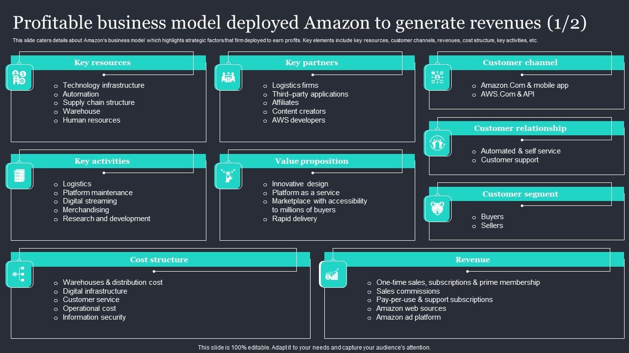 Amazon_Strategic_Growth_Initiative_On_Global_Scale_Profitable_Business_Model_Deployed_Amazon_Formats_PDF_Slide_1.jpg