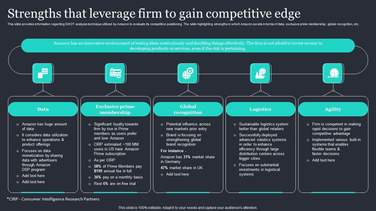 Amazon_Strategic_Growth_Initiative_On_Global_Scale_Strengths_That_Leverage_Firm_Sample_PDF_Slide_1.jpg