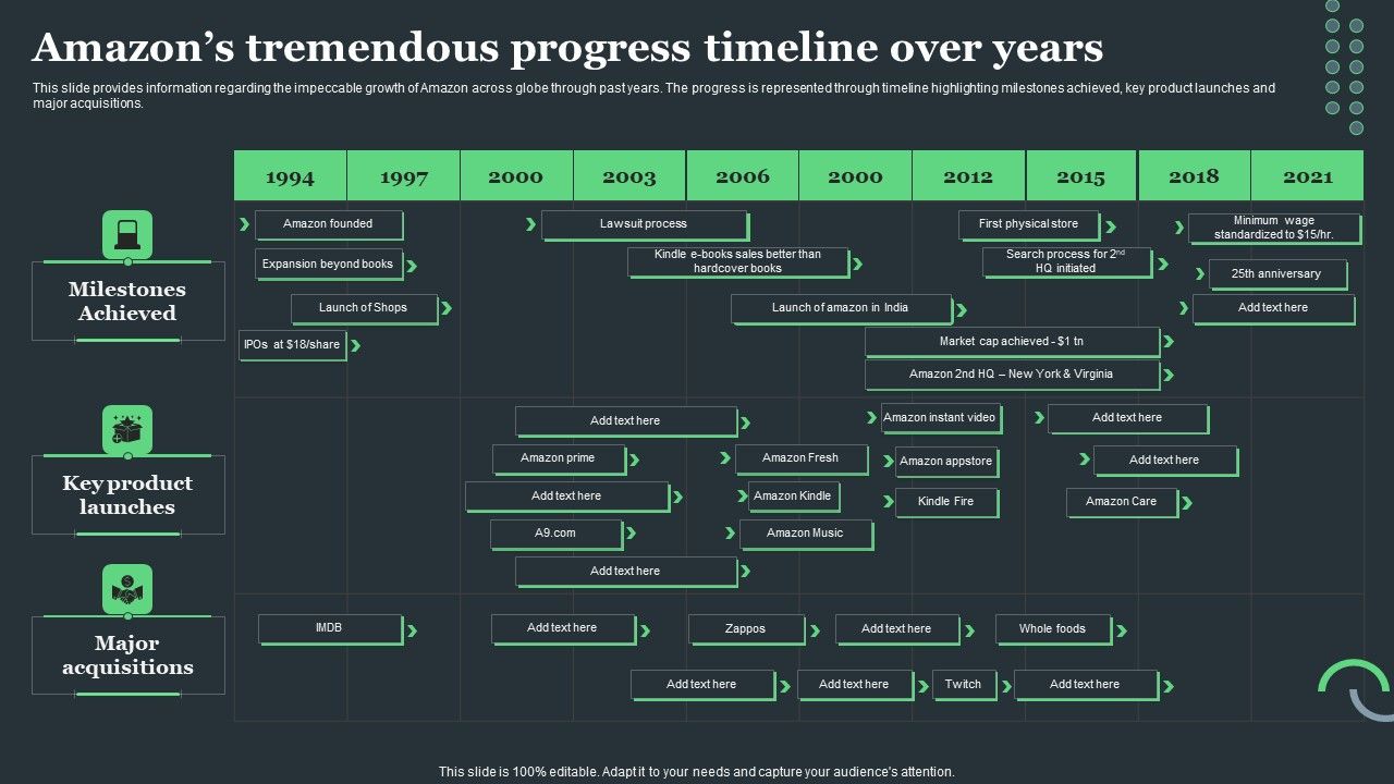 Amazon_Tactical_Plan_Amazons_Tremendous_Progress_Timeline_Over_Years_Themes_PDF_Slide_1.jpg