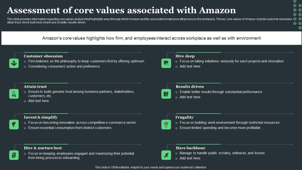 Amazon_Tactical_Plan_Assessment_Of_Core_Values_Associated_With_Amazon_Ideas_PDF_Slide_1.jpg