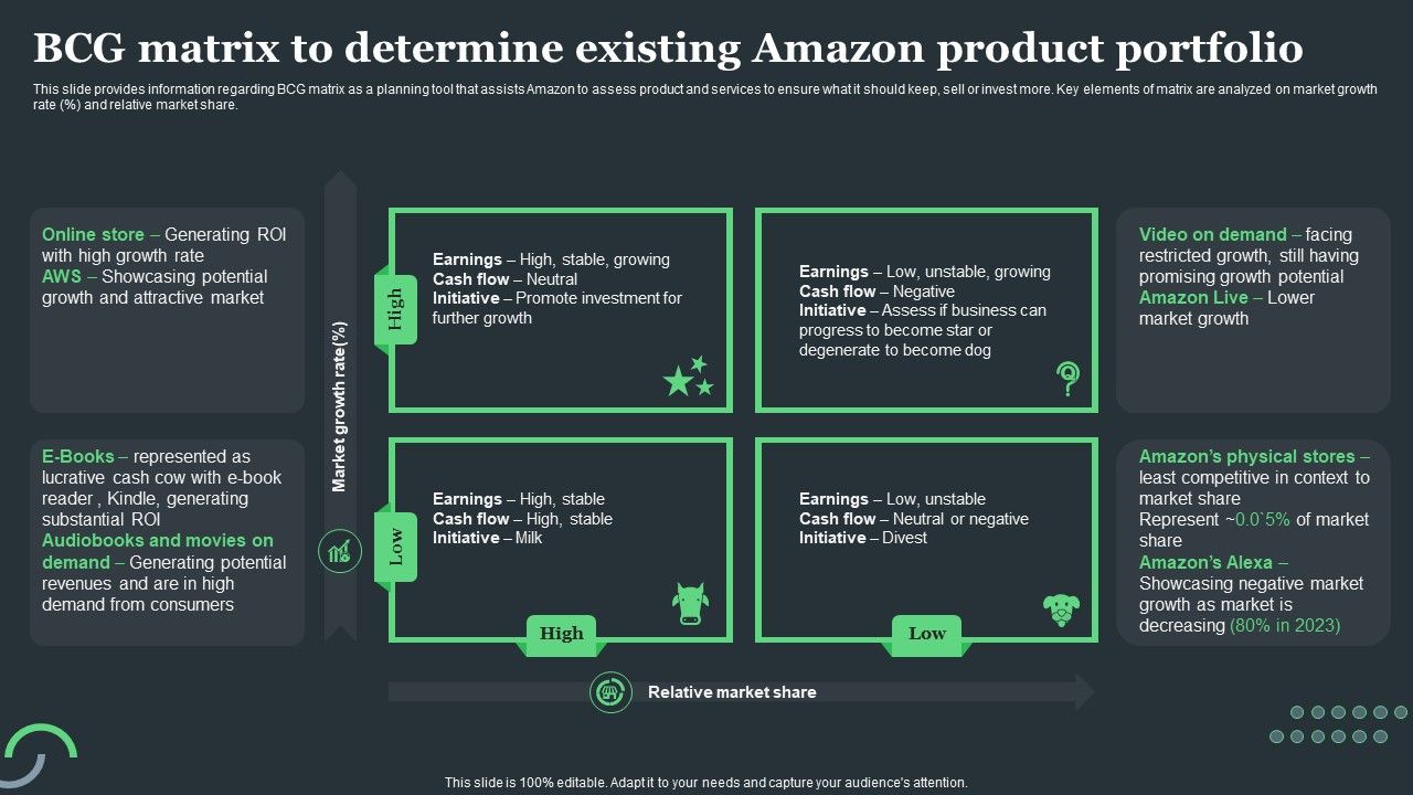 Amazon_Tactical_Plan_BCG_Matrix_To_Determine_Existing_Amazon_Product_Portfolio_Ideas_PDF_Slide_1.jpg