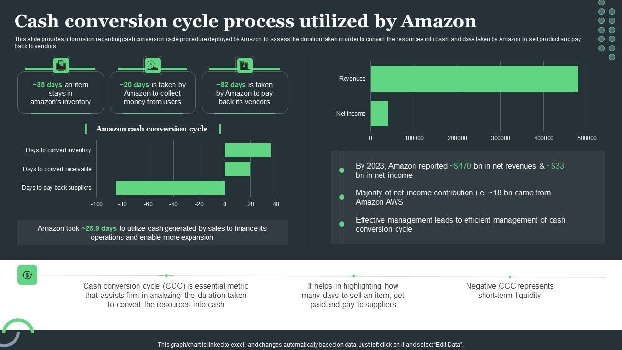 Amazon_Tactical_Plan_Cash_Conversion_Cycle_Process_Utilized_By_Amazon_Elements_PDF_Slide_1.jpg
