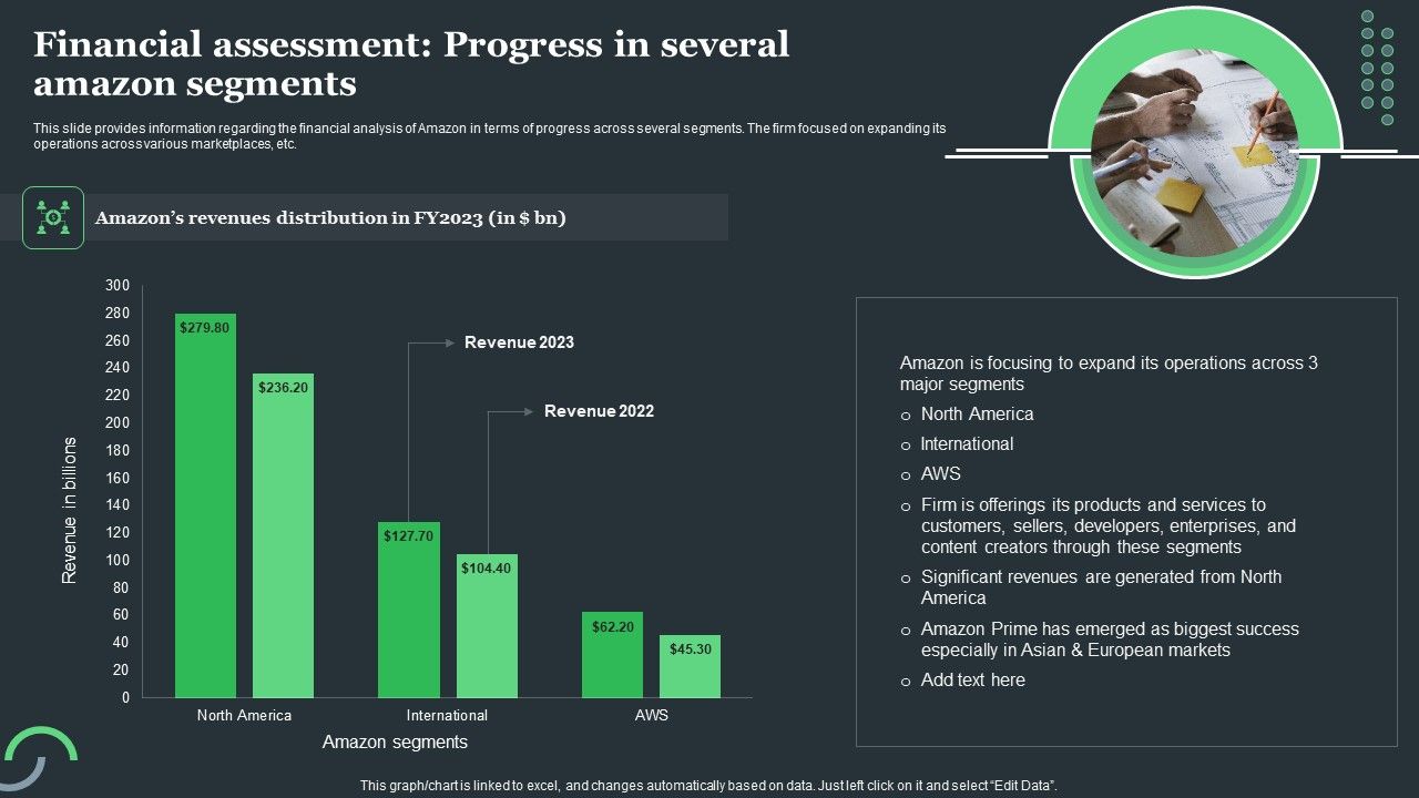 Amazon_Tactical_Plan_Financial_Assessment_Progress_In_Several_Amazon_Segments_Graphics_PDF_Slide_1.jpg