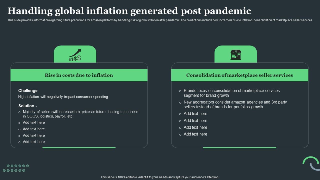 Amazon_Tactical_Plan_Handling_Global_Inflation_Generated_Post_Pandemic_Download_PDF_Slide_1.jpg