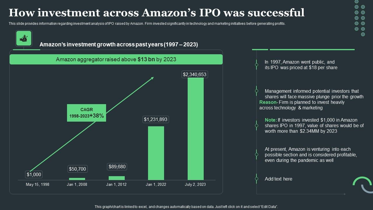 Amazon_Tactical_Plan_How_Investment_Across_Amazons_IPO_Was_Successful_Slides_PDF_Slide_1.jpg
