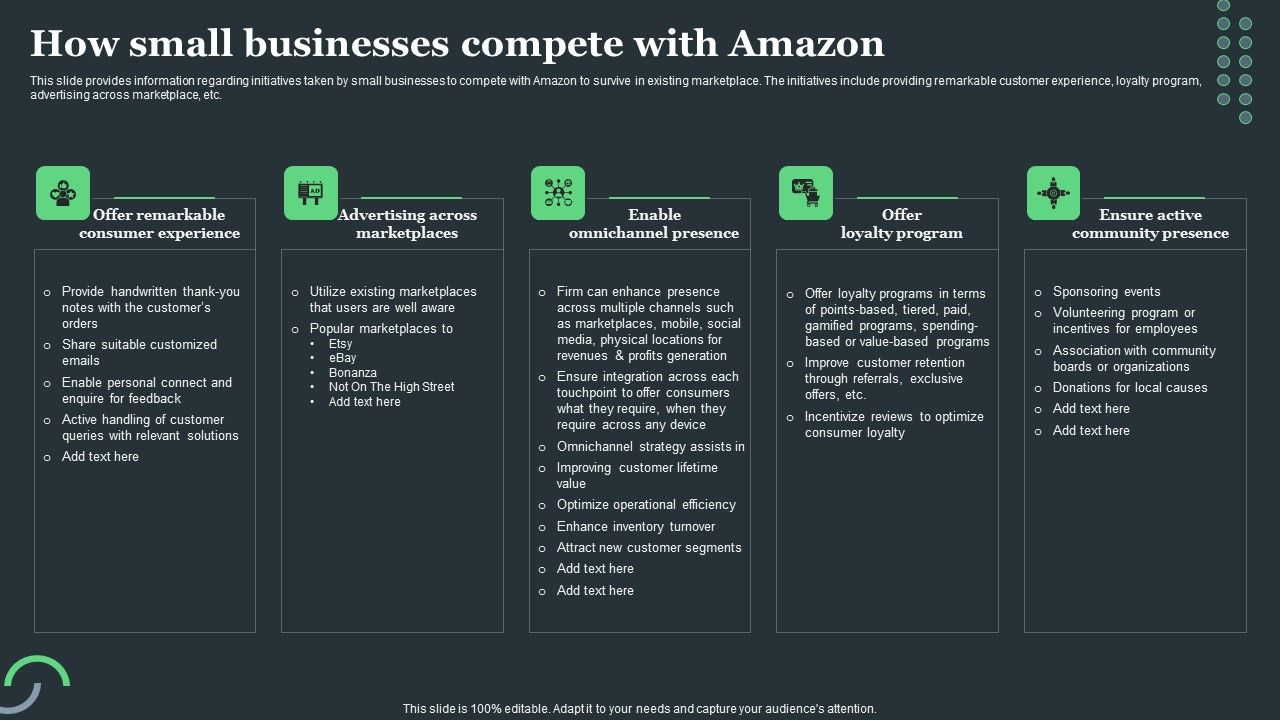 Amazon_Tactical_Plan_How_Small_Businesses_Compete_With_Amazon_Structure_PDF_Slide_1.jpg