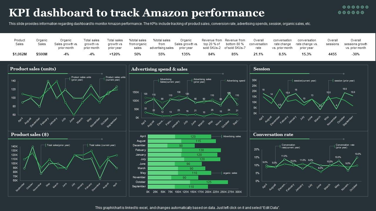 Amazon_Tactical_Plan_KPI_Dashboard_To_Track_Amazon_Performance_Clipart_PDF_Slide_1.jpg