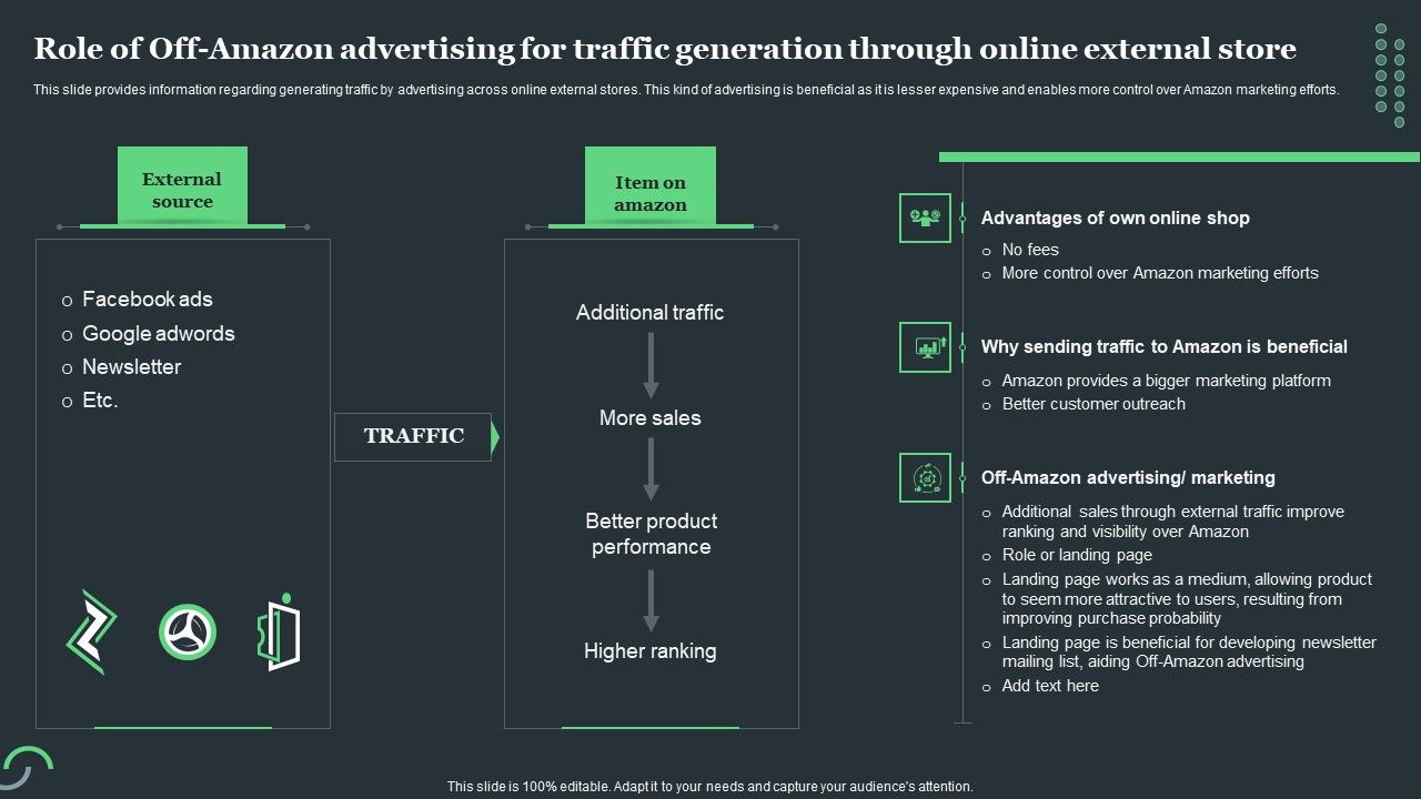 Amazon_Tactical_Plan_Role_Of_Off_Amazon_Advertising_For_Traffic_Generation_Through_Information_PDF_Slide_1.jpg