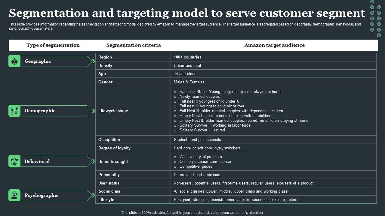 Amazon_Tactical_Plan_Segmentation_And_Targeting_Model_To_Serve_Customer_Segment_Summary_PDF_Slide_1.jpg